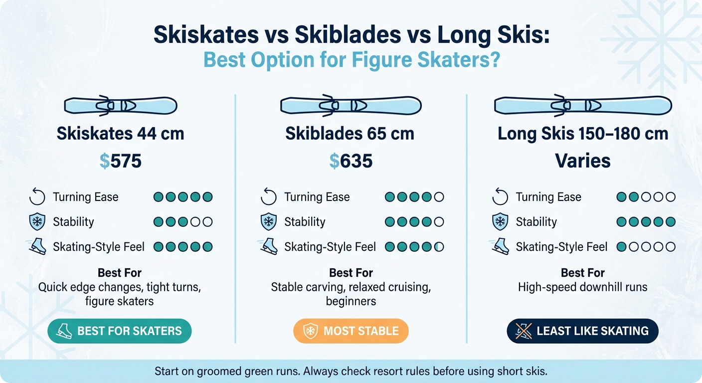 Skiskates vs Skiblades vs Long Skis: Which Is Best for Figure Skaters?