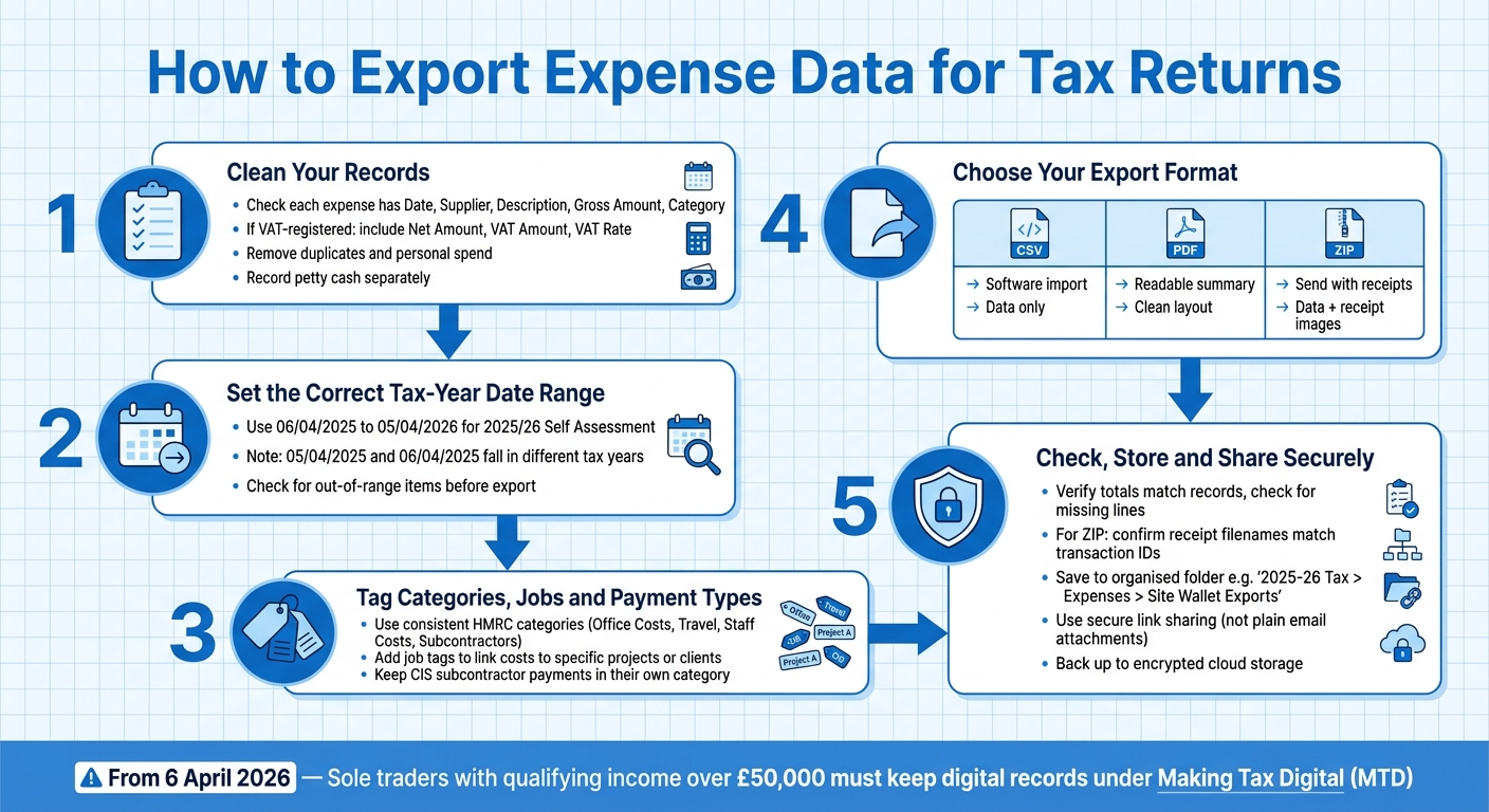How to Export Expense Data for Tax Returns: Step-by-Step Guide