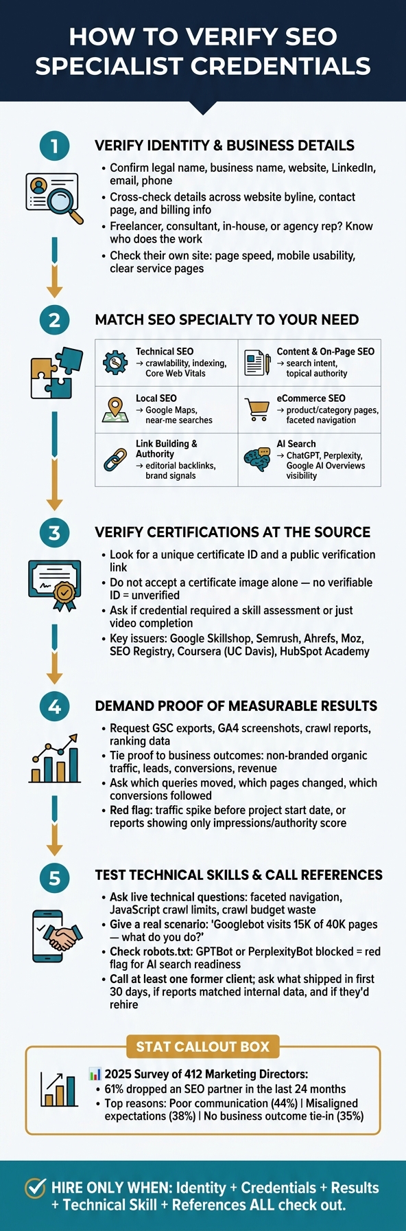 How to Verify SEO Specialist Credentials: 5-Step Checklist