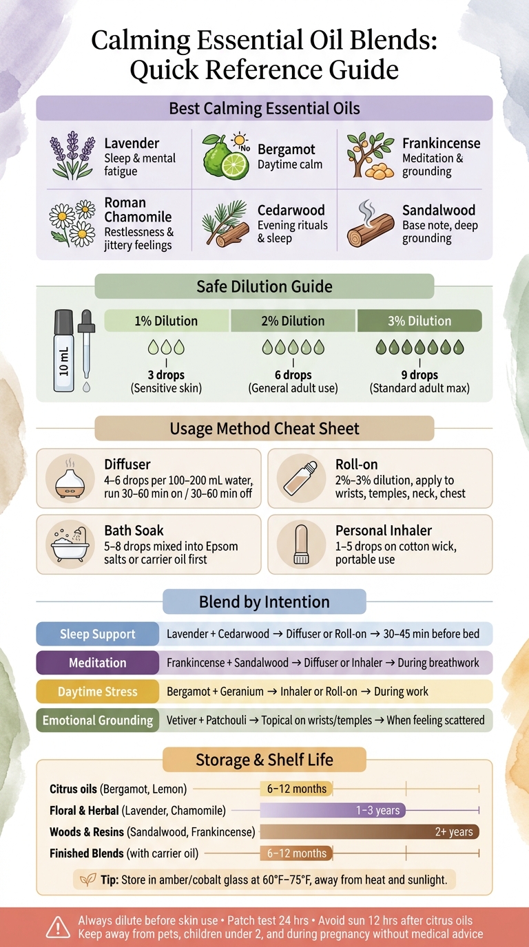 Calming Essential Oil Blends: Quick Reference Guide