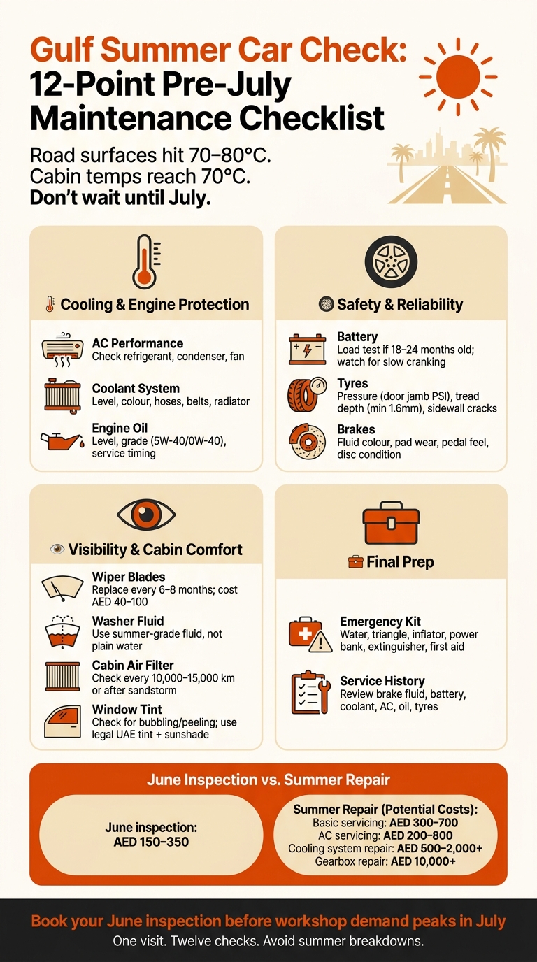 Gulf Summer Car Check: 12-Point Pre-July Maintenance Checklist