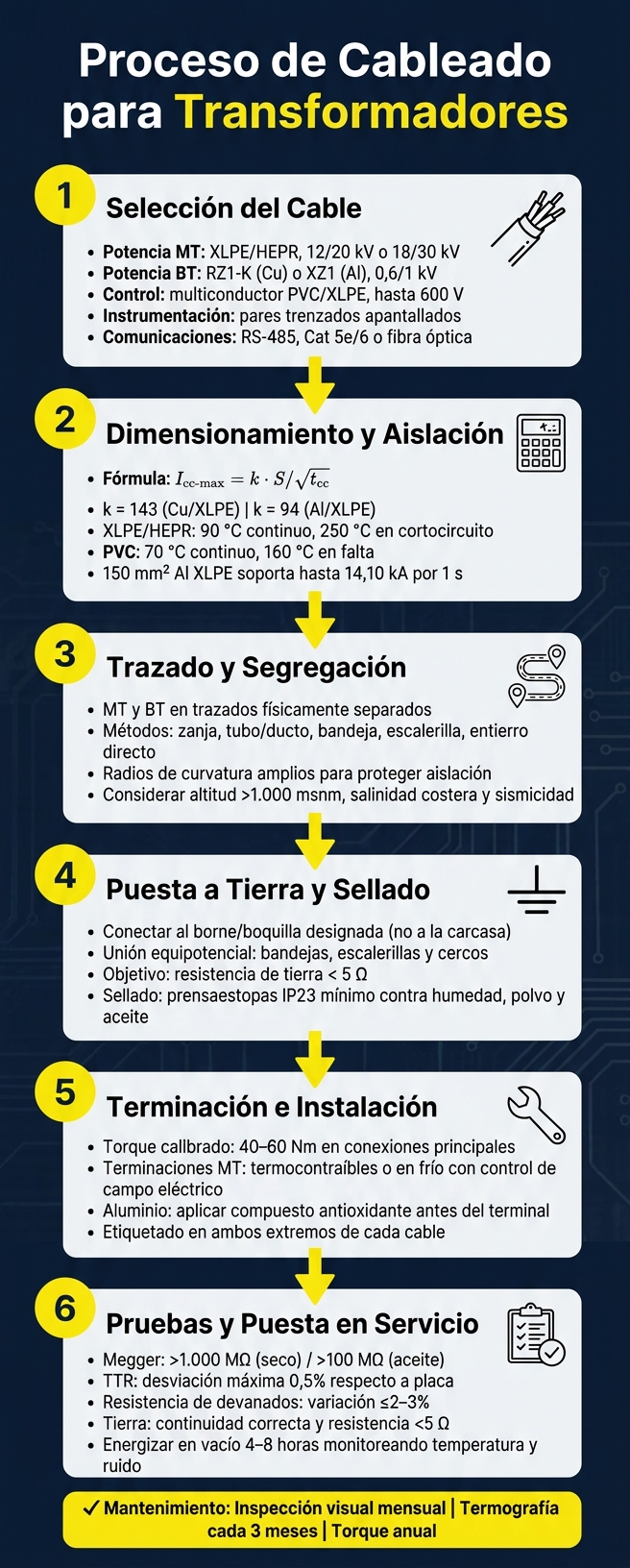 Proceso de Cableado para Transformadores: Pasos Clave