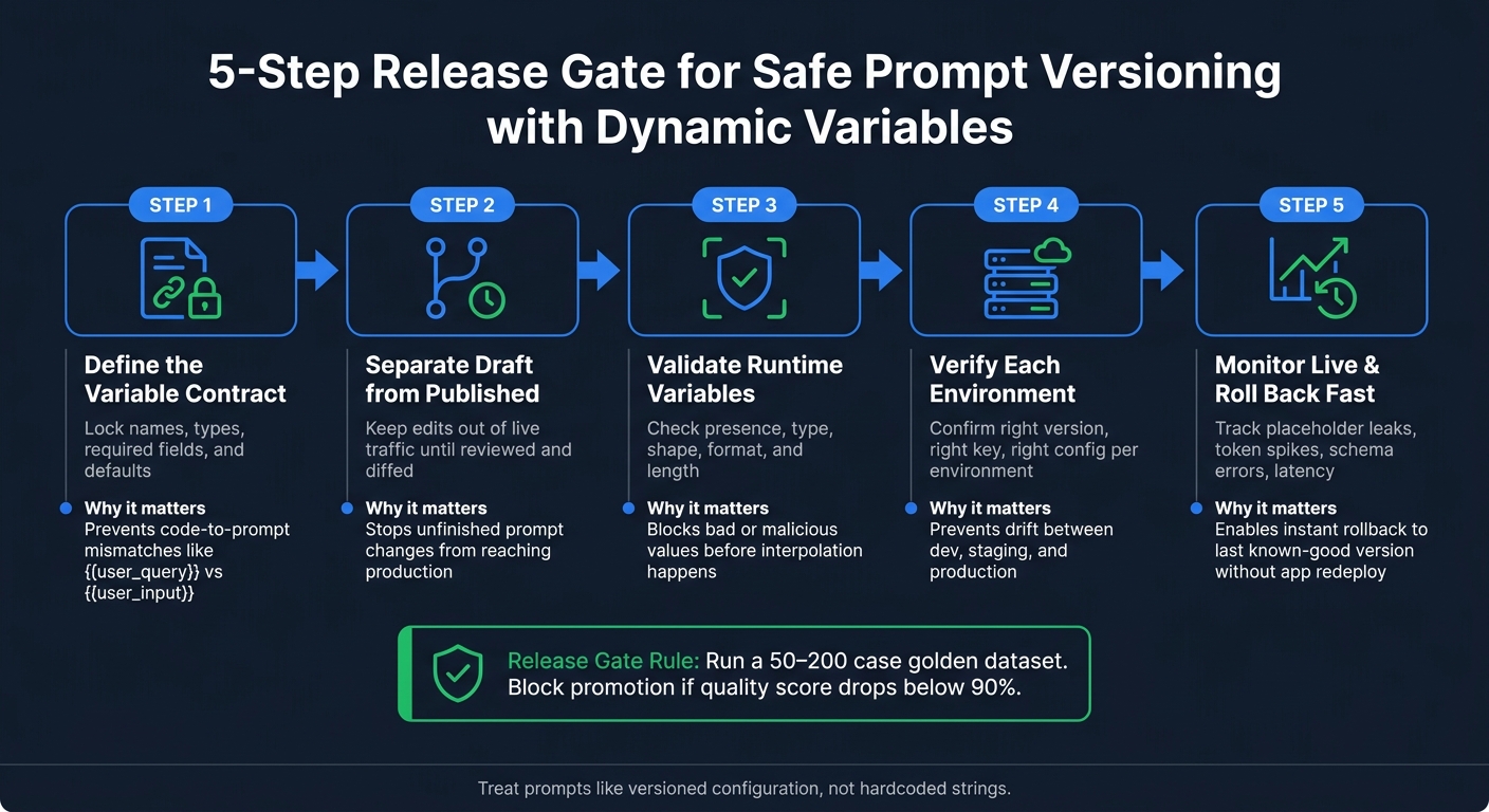 5-Step Release Gate for Safe Prompt Versioning with Dynamic Variables