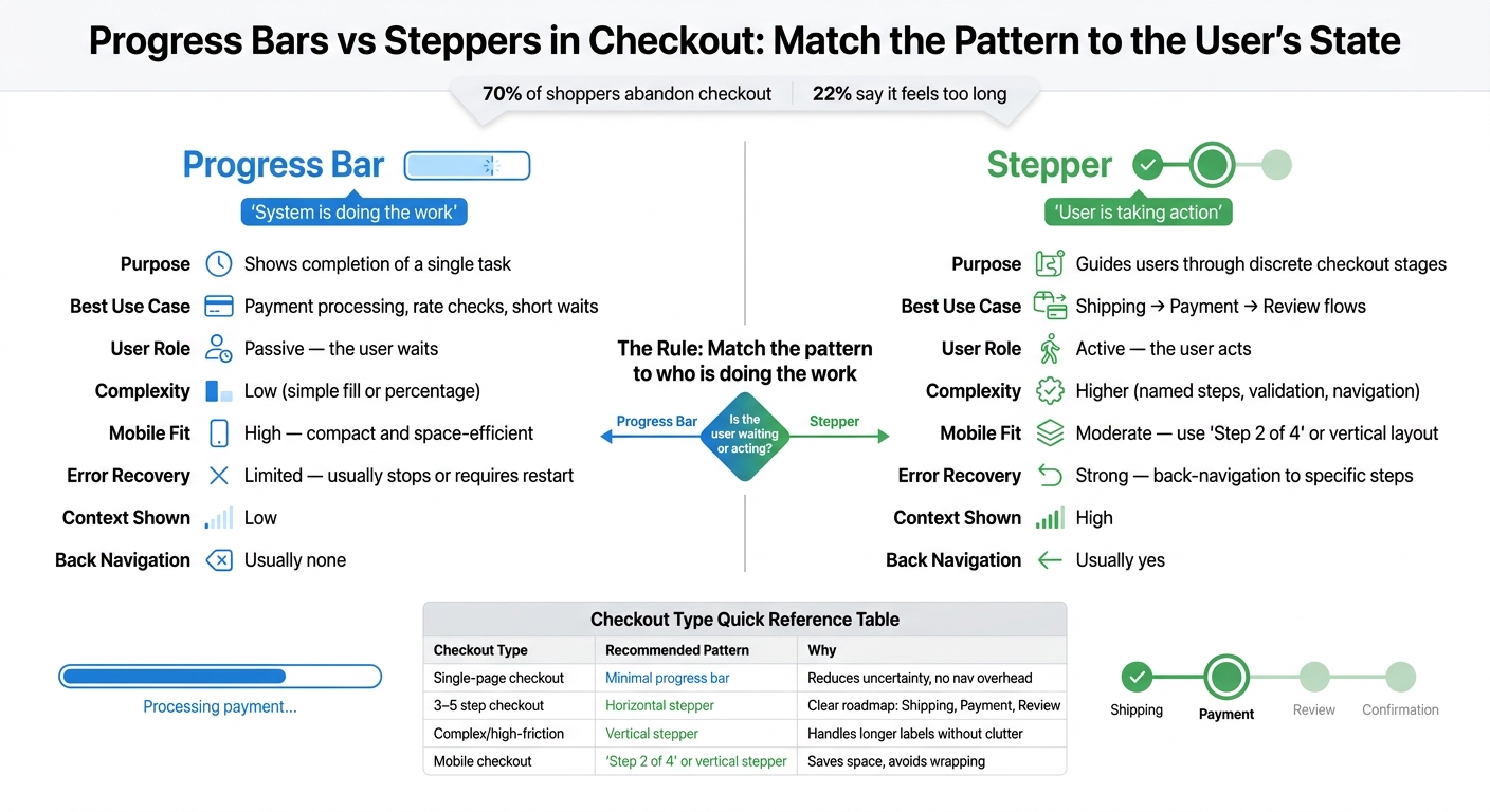 Progress Bars vs Steppers in Checkout Flows: Which Pattern to Use