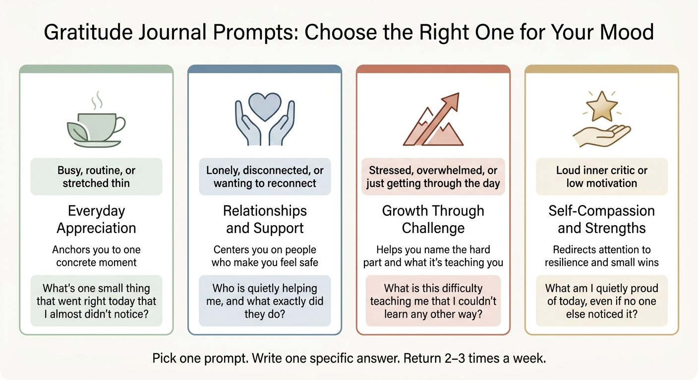 Gratitude Journal Prompts: Choose the Right One for Your Mood
