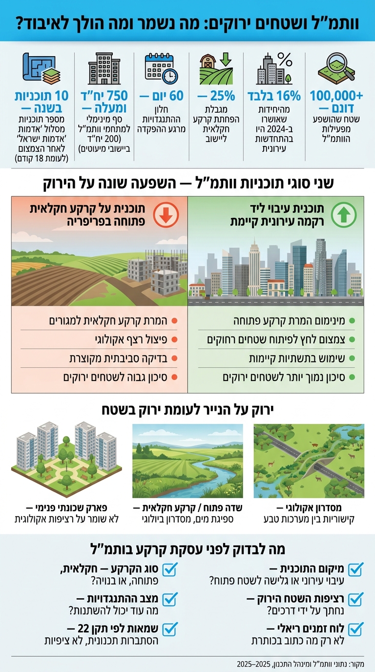 וותמ