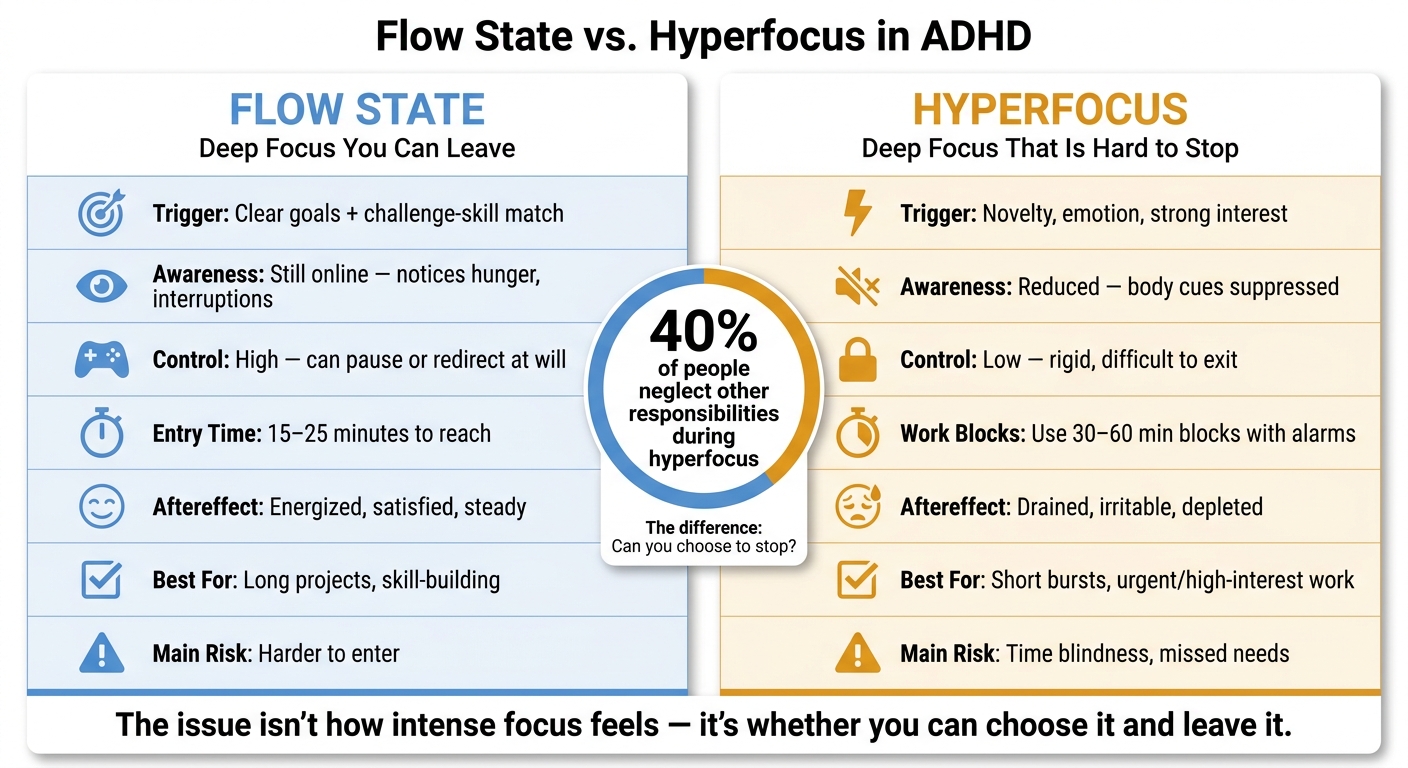 Flow State vs. Hyperfocus in ADHD: Key Differences at a Glance