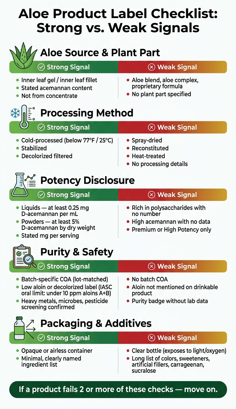 Aloe Product Label Checklist: Strong vs. Weak Signals