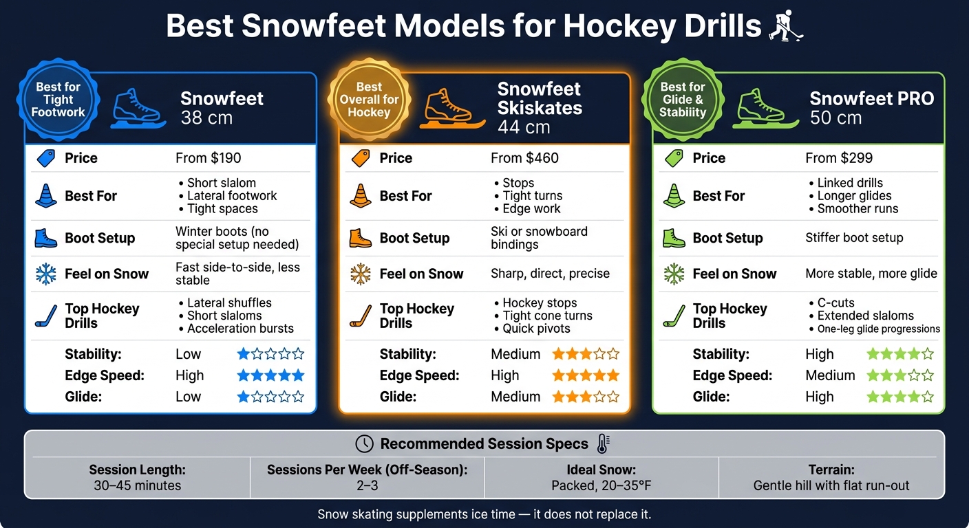 Best Snowfeet Models for Hockey Drills: Side-by-Side Comparison