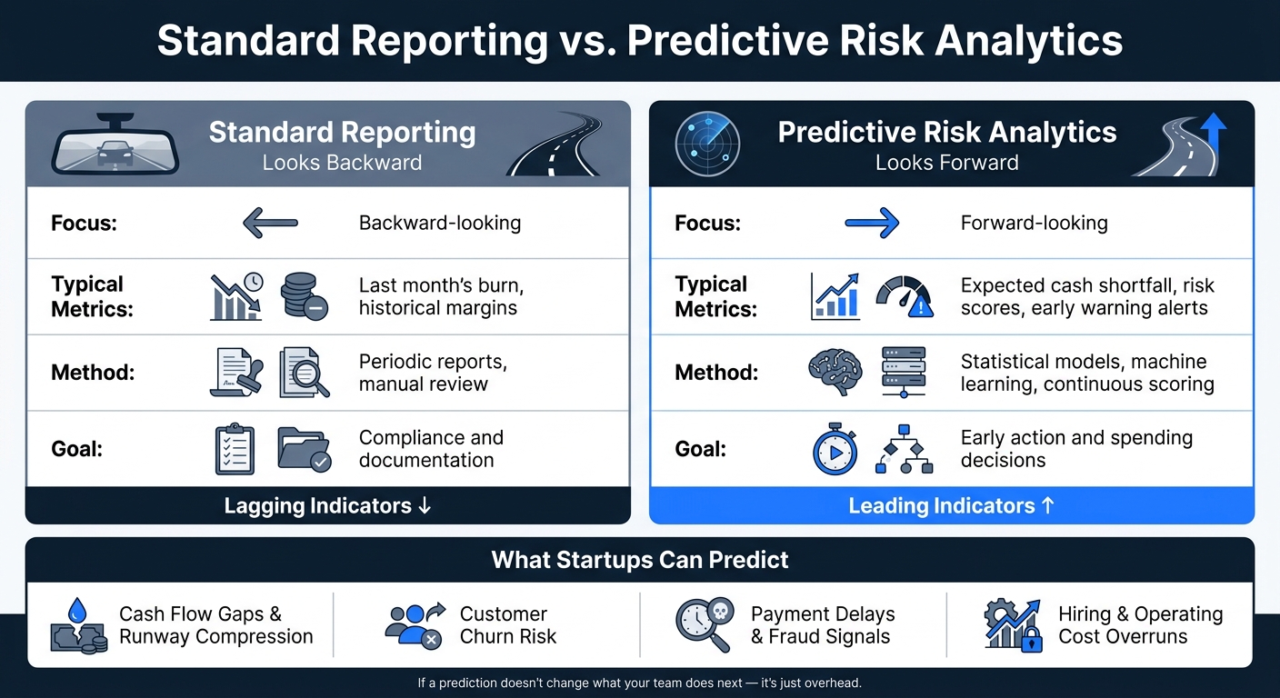 Predictive Risk Analytics vs. Standard Reporting: A Startup Finance Guide