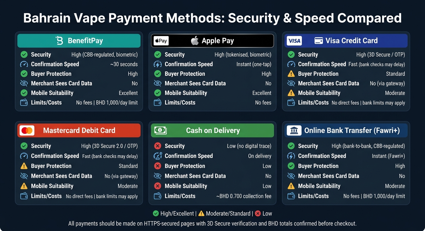 Top Payment Methods For Secure Vape Shopping 5 Bahrain vape payment methods: security & speed compared