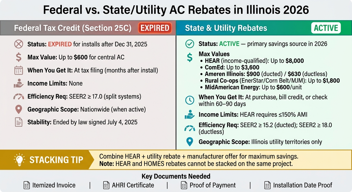 Federal vs. State AC Rebates in Illinois 2026: Side-by-Side Savings Breakdown