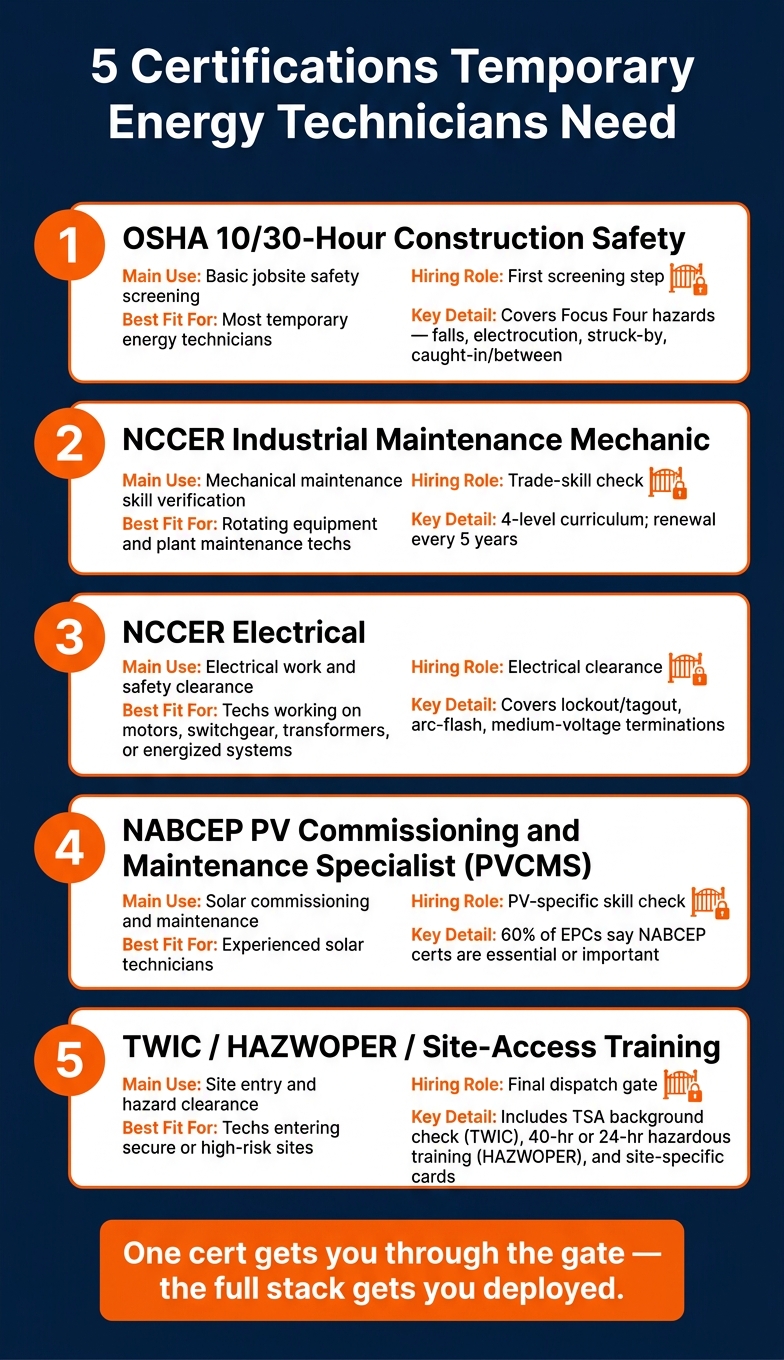 5 Certifications Temporary Energy Technicians Need