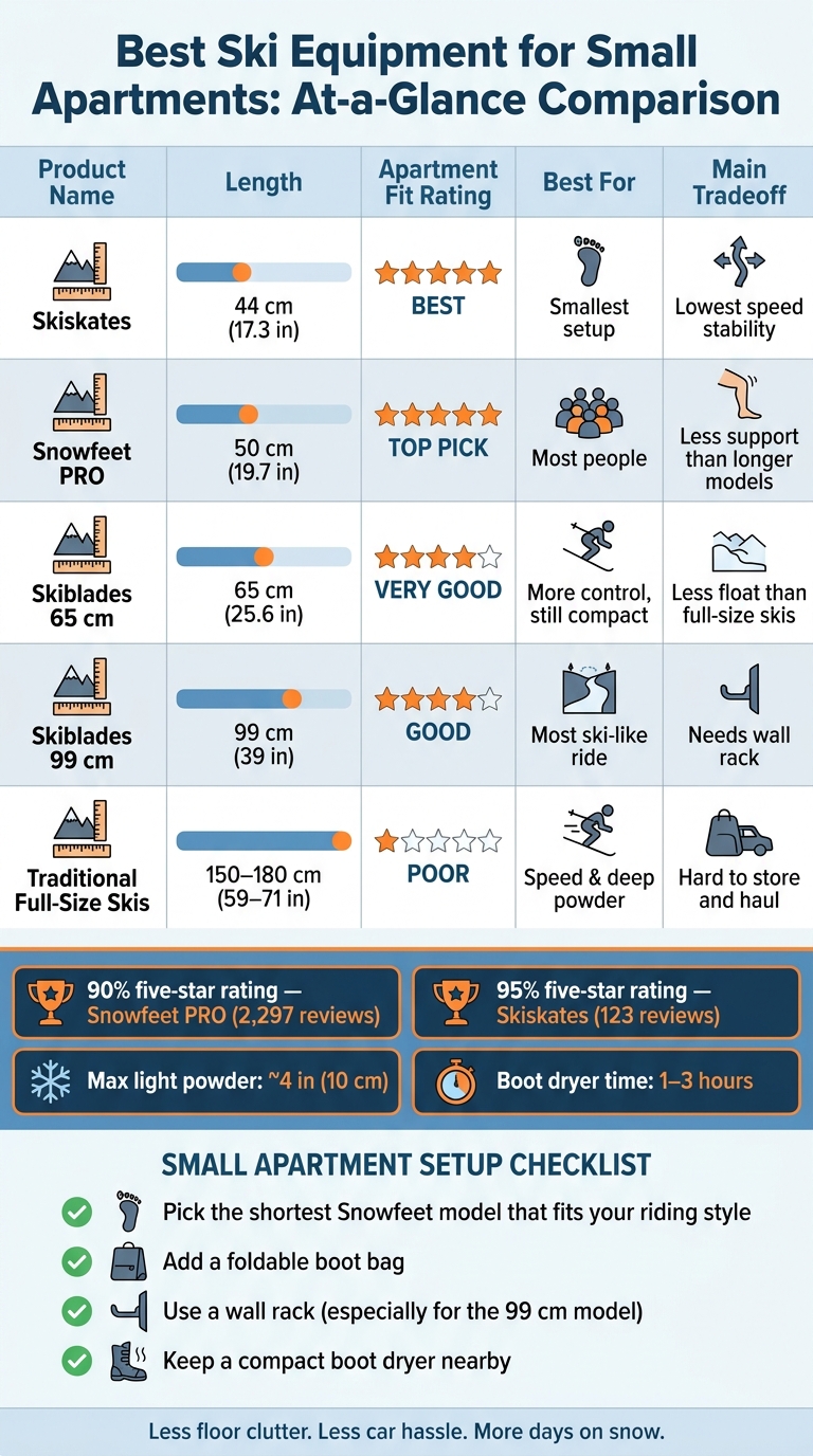 Compact Ski Gear vs. Full-Size Skis: Small Apartment Storage Guide