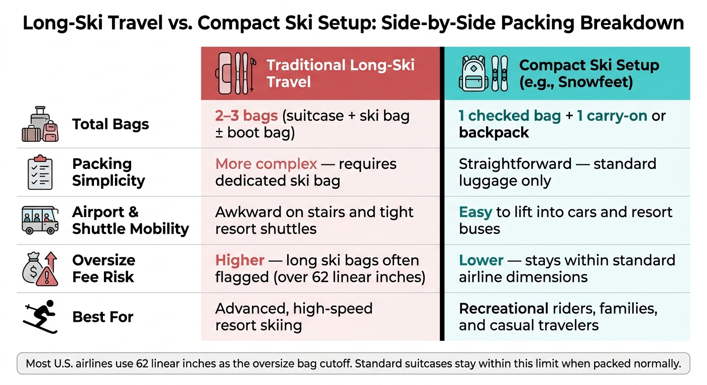Long Skis vs. Snowfeet: Ski Trip Packing Comparison