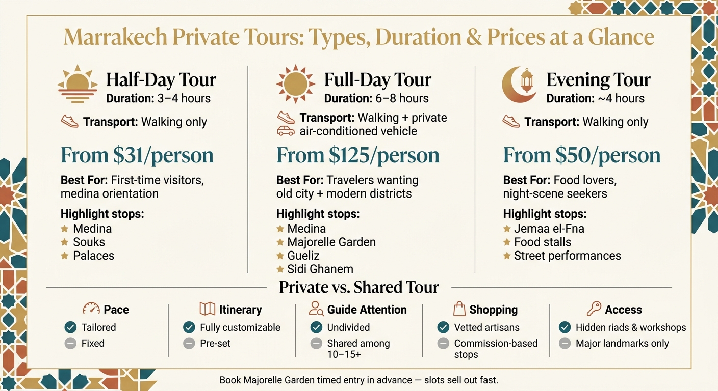 Marrakech Private Tours: Types, Duration & Prices at a Glance