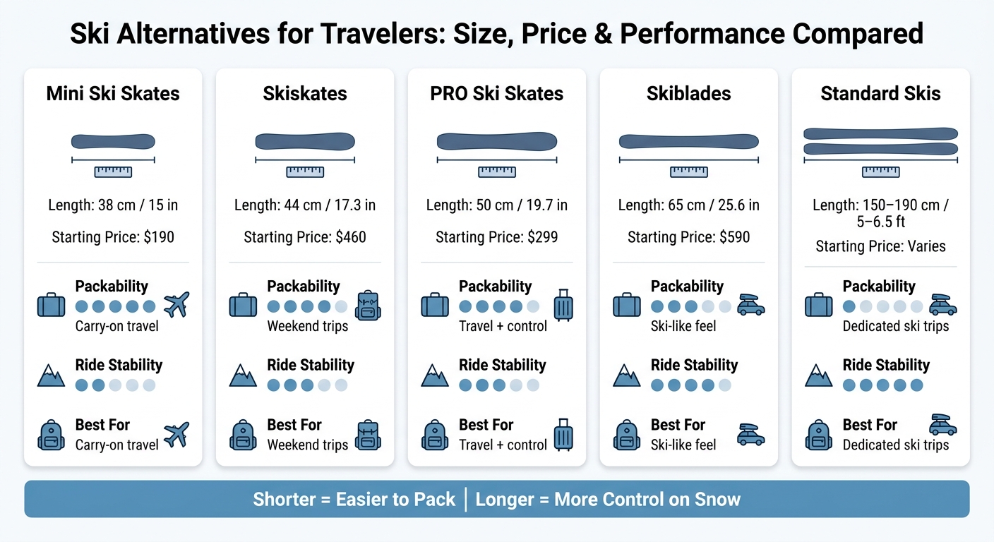 Ski Alternatives for Travelers: Size, Price & Performance Compared