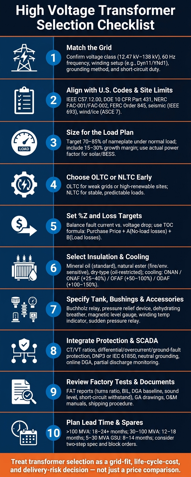 High Voltage Transformer Selection Checklist for Grid Projects