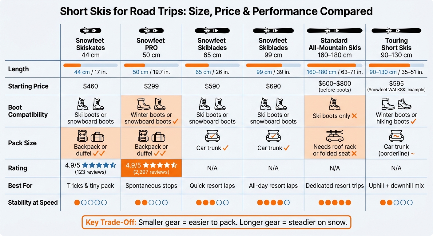 Short Skis for Road Trips: Size, Price & Performance Compared