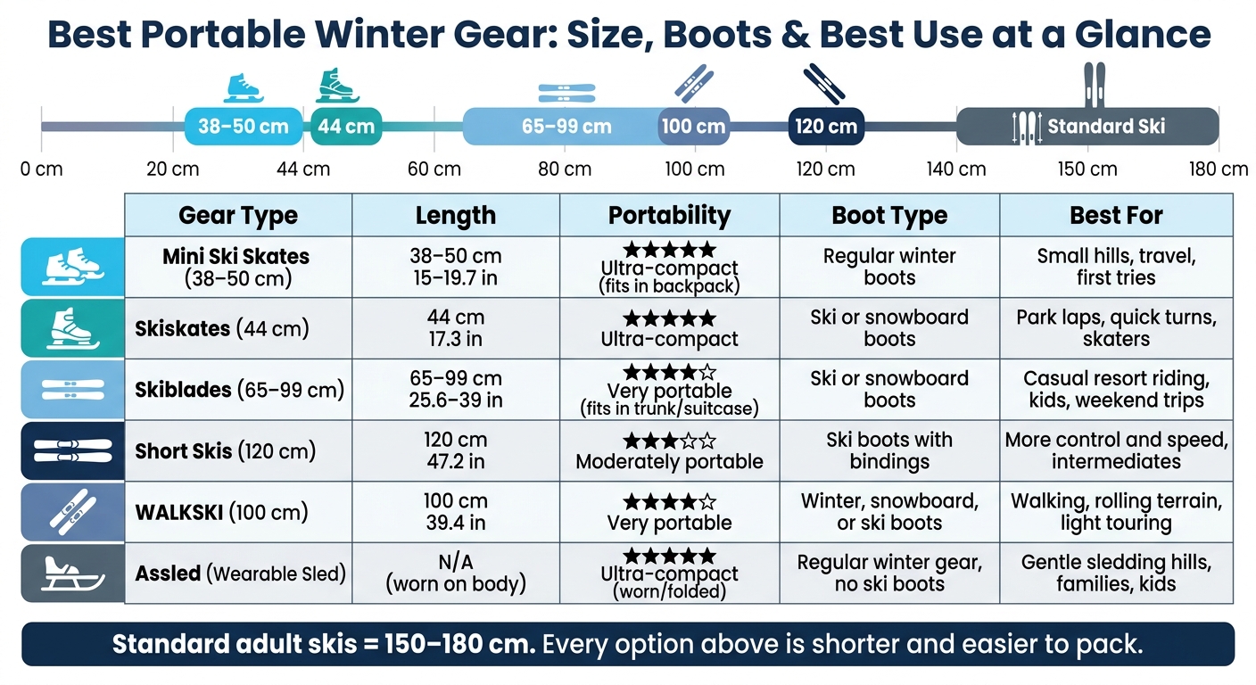 Best Portable Winter Gear: Size, Boots & Best Use at a Glance