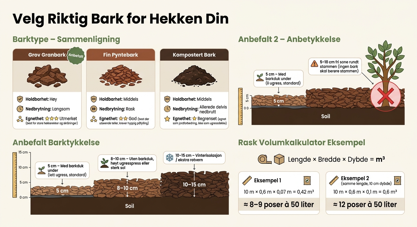 Barktyper for Hekk: Sammenligning og Anbefalte Tykkelser