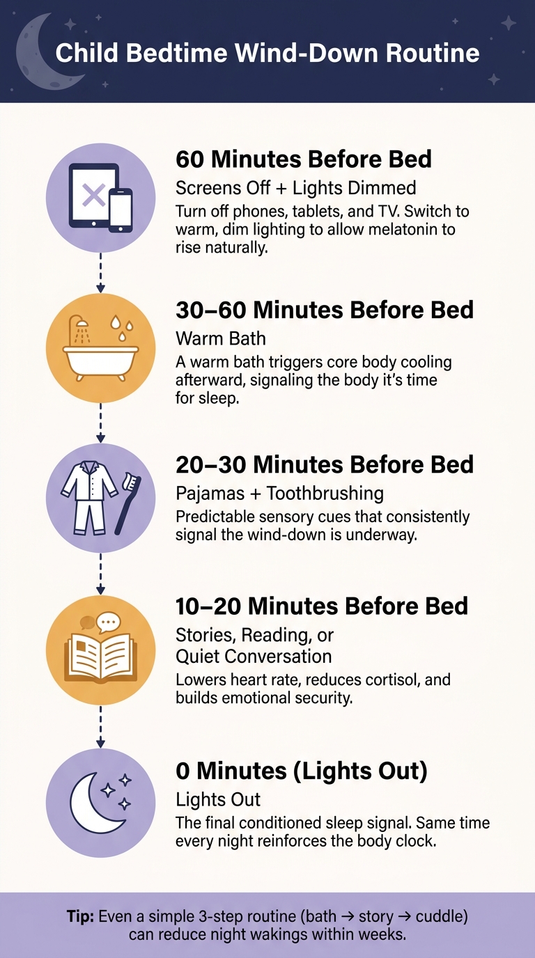 Child Bedtime Wind-Down Routine: Step-by-Step Sleep Schedule