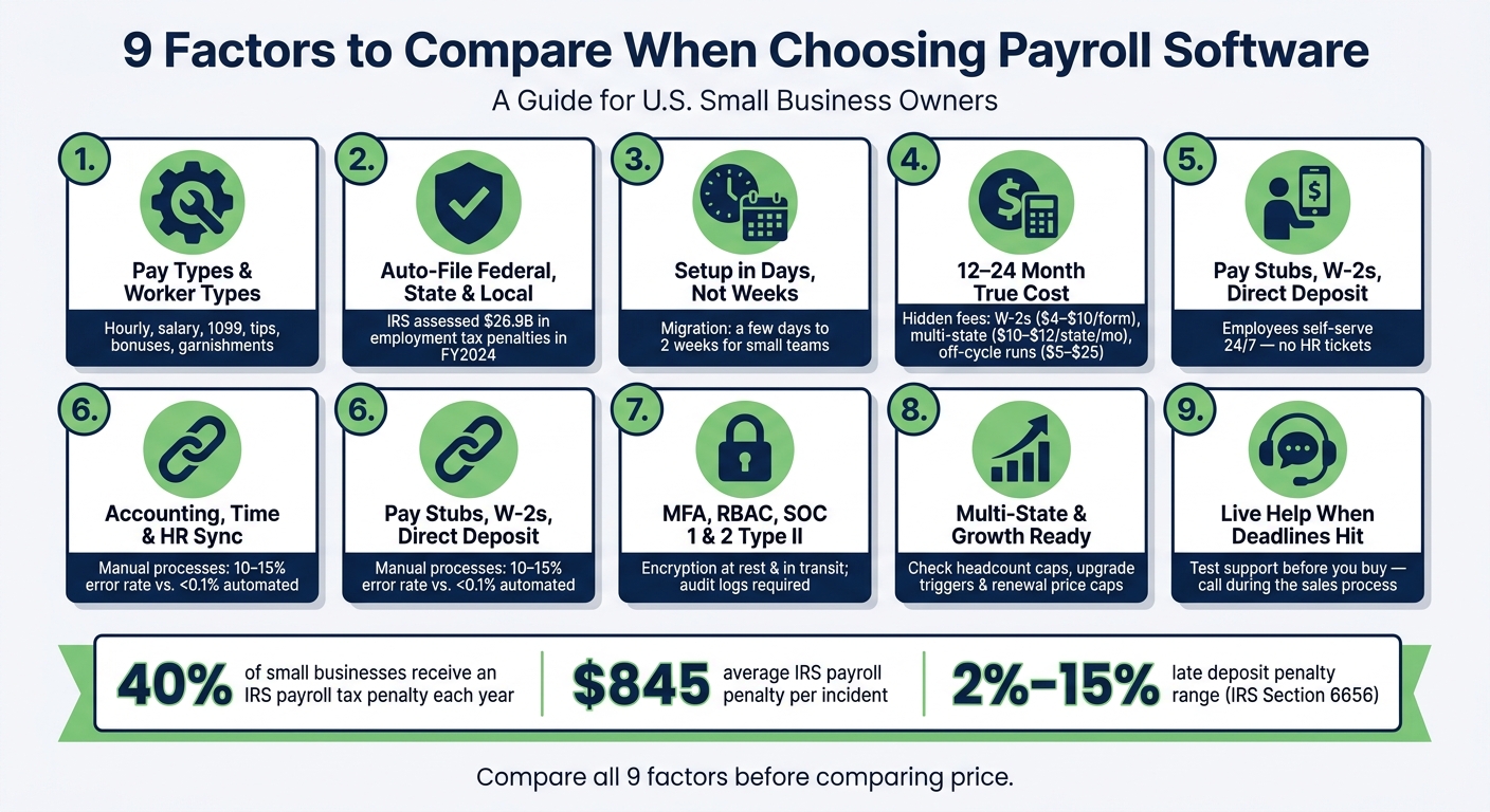 9 Factors to Compare When Choosing Payroll Software