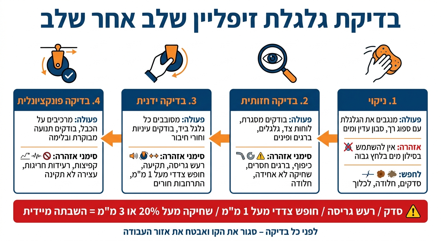 בדיקת גלגלת זיפליין שלב אחר שלב