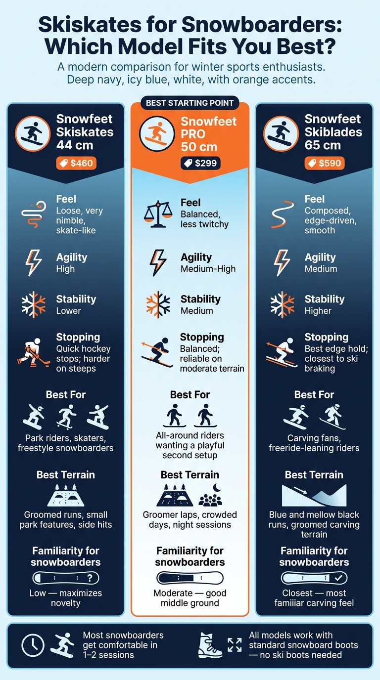 Skiskates for Snowboarders: Which Model Fits You Best?