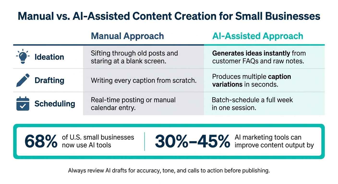 Manual vs. AI-Assisted Content Creation for Small Businesses