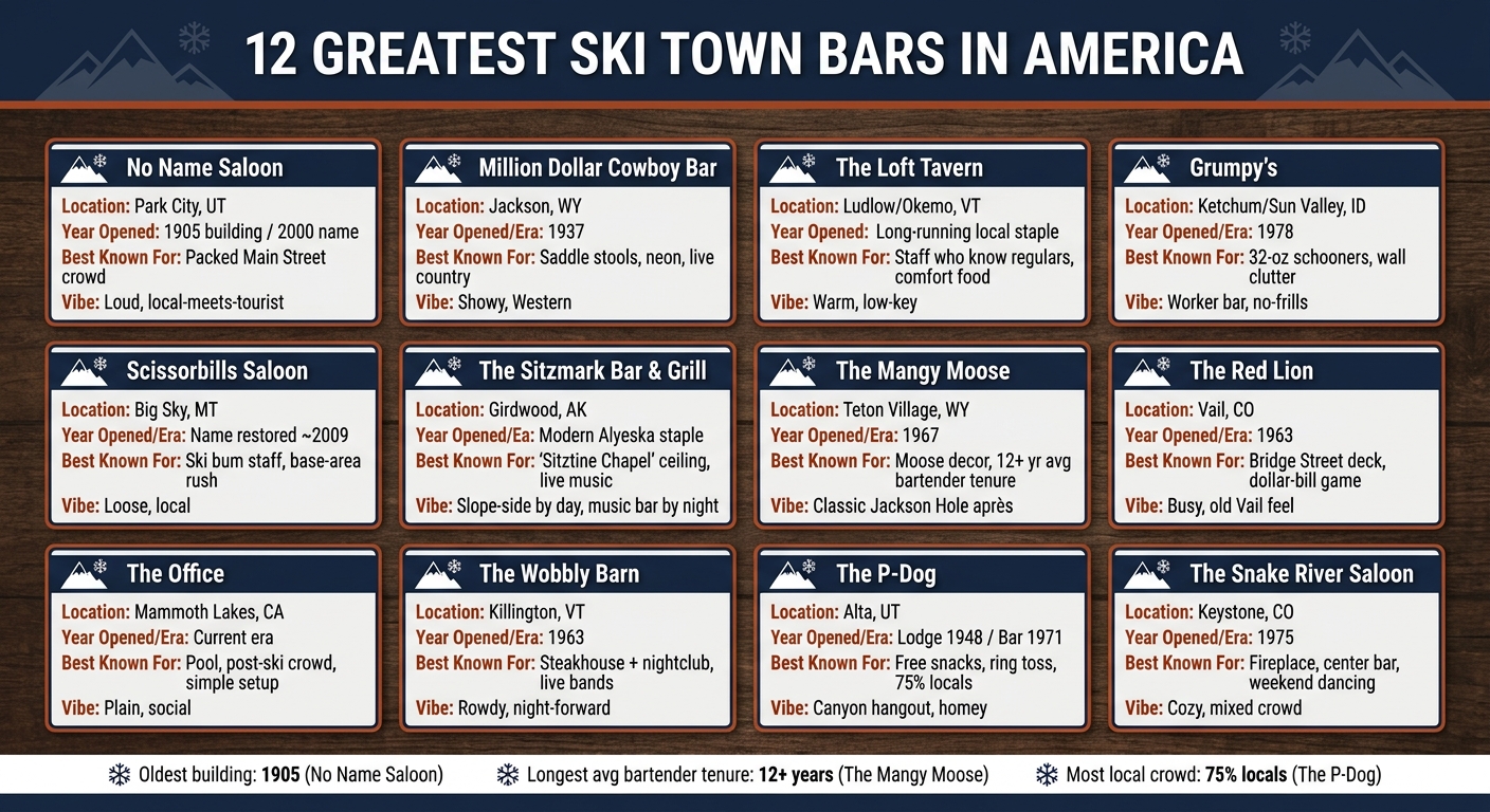12 Greatest Ski Town Bars in America: At-a-Glance Guide