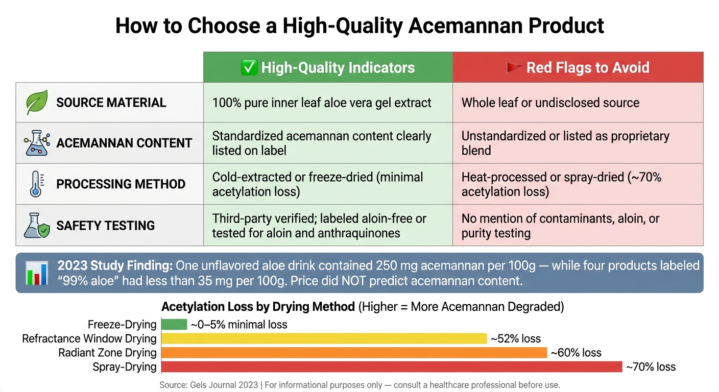Acemannan Product Quality: What to Look For vs. What to Avoid