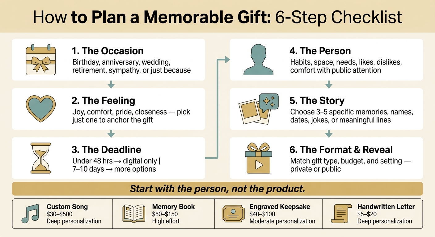 How to Plan a Memorable Gift: 6-Step Checklist