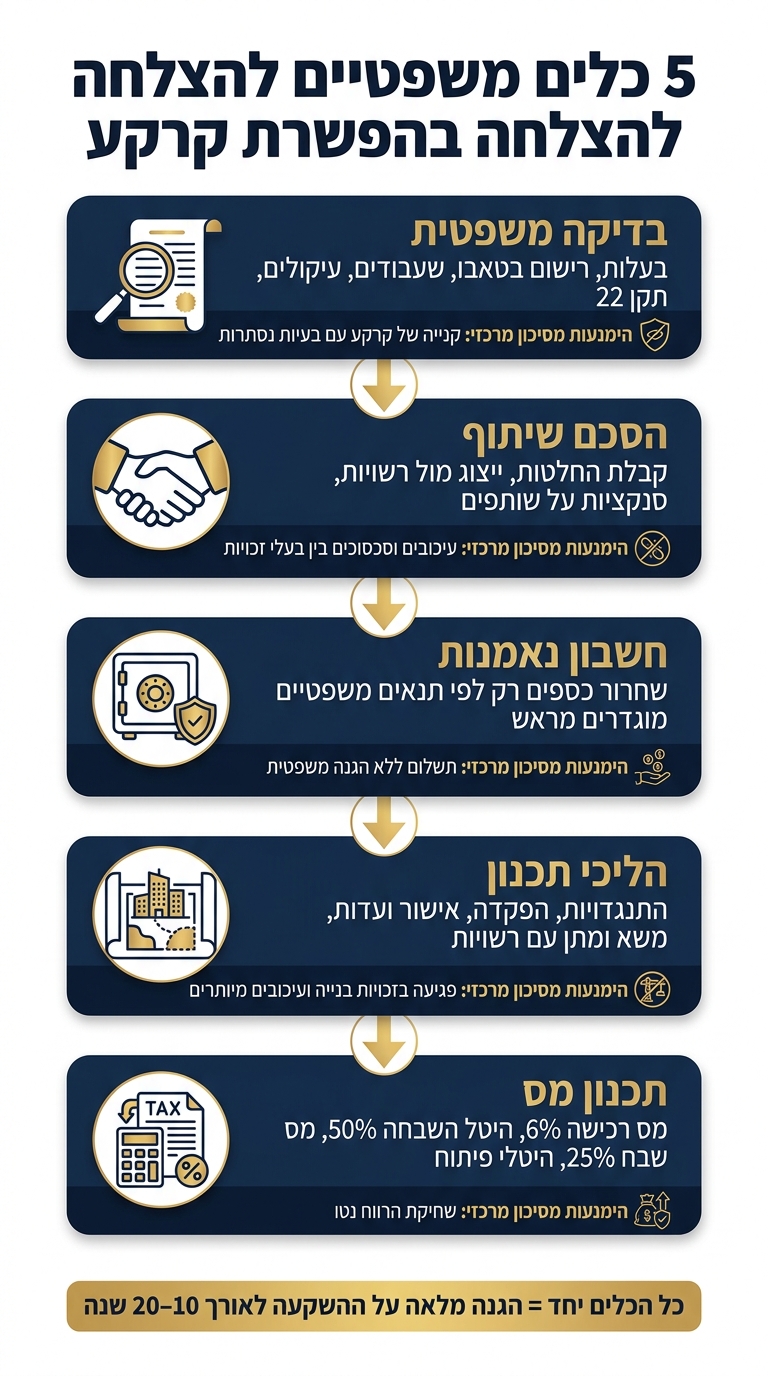 5 כלים משפטיים להפשרת קרקע – מדריך שלבים