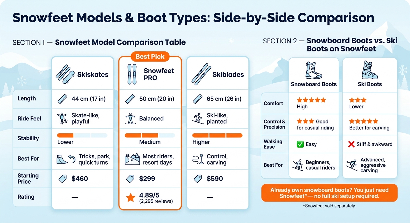 Snowfeet Models & Boot Types: Side-by-Side Comparison
