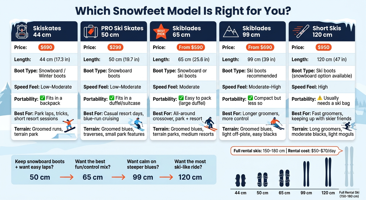Snowfeet Short Ski & Skiblade Comparison Chart for Snowboarders