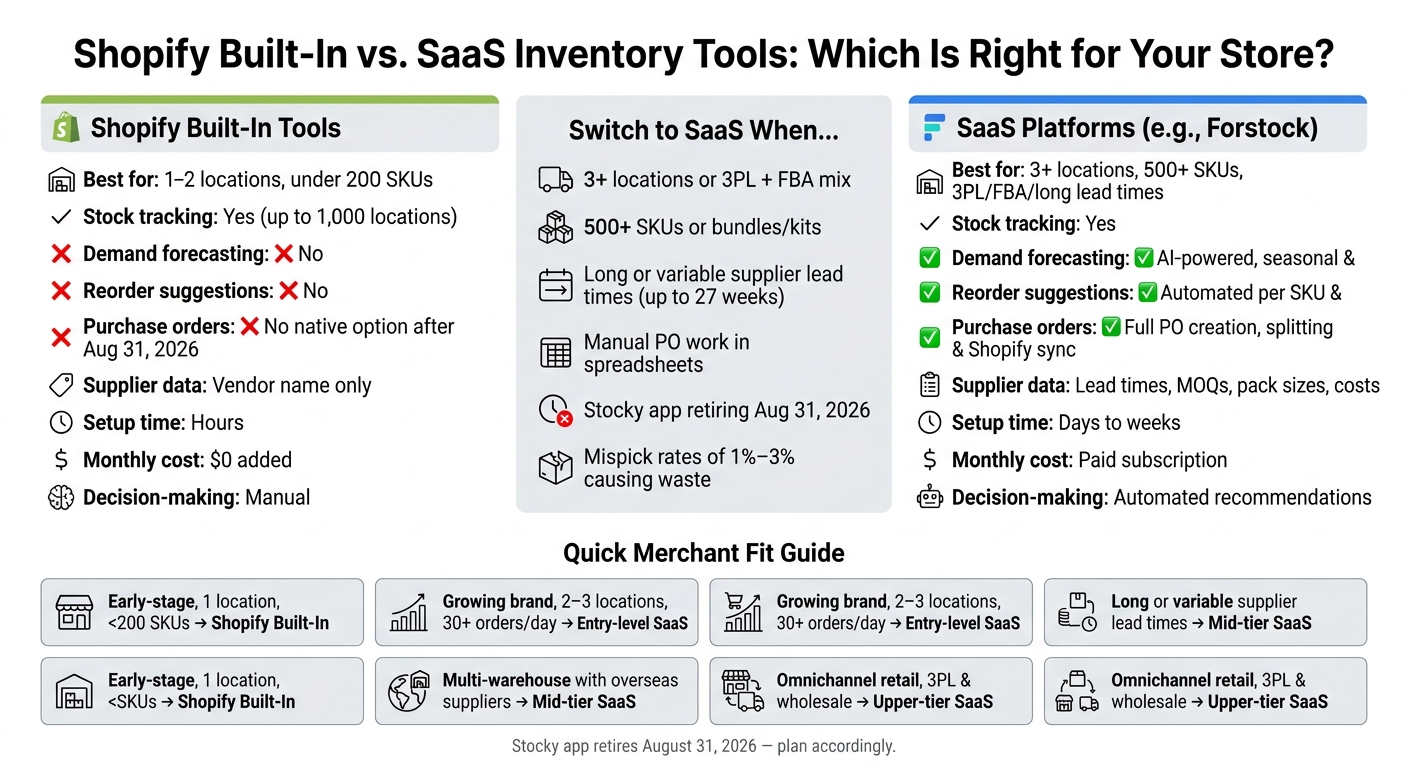 Shopify Built-In vs. SaaS Inventory Tools: Multi-Location Decision Guide