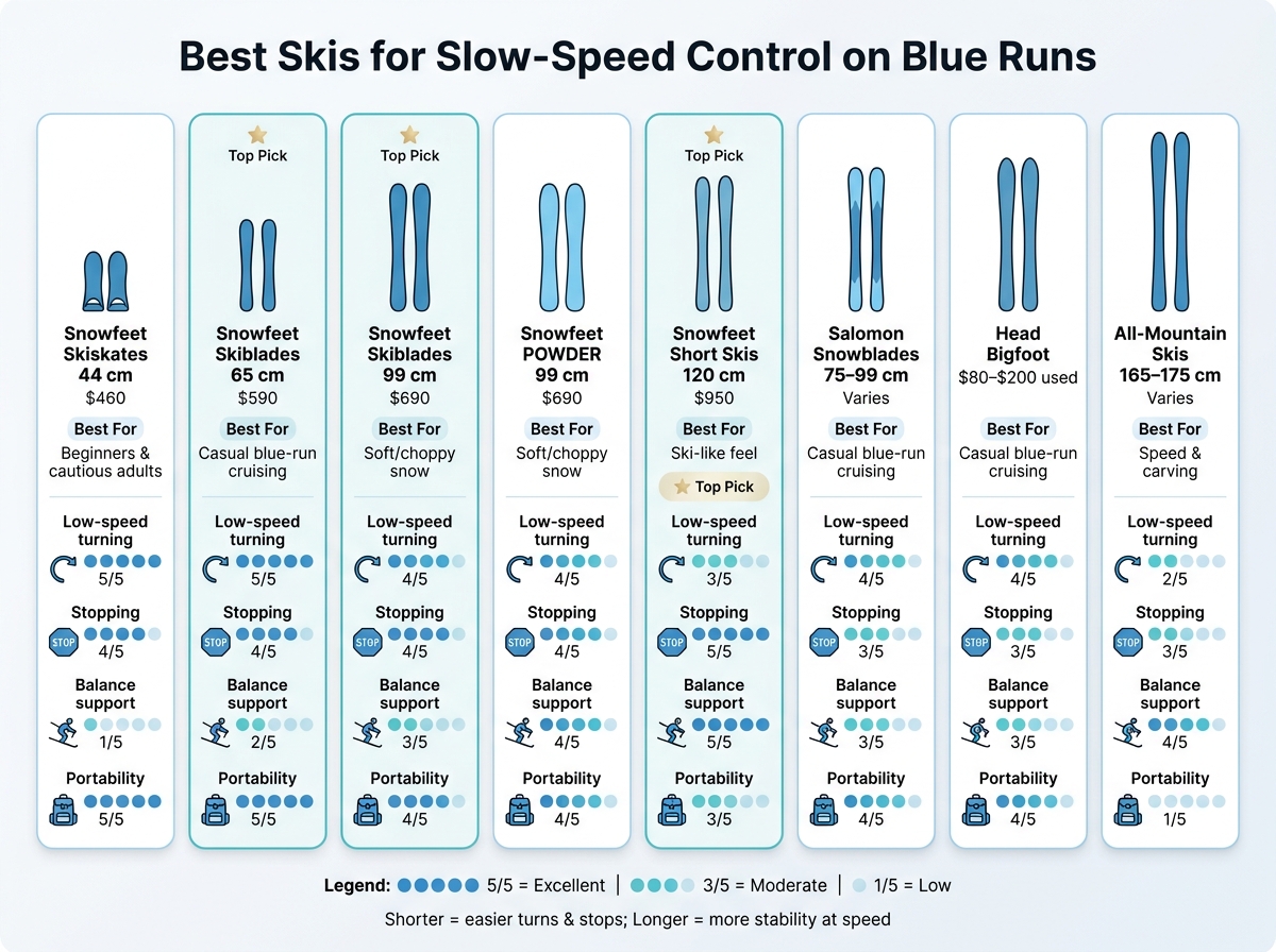 Best Short Skis for Blue Runs: Size vs. Control Comparison