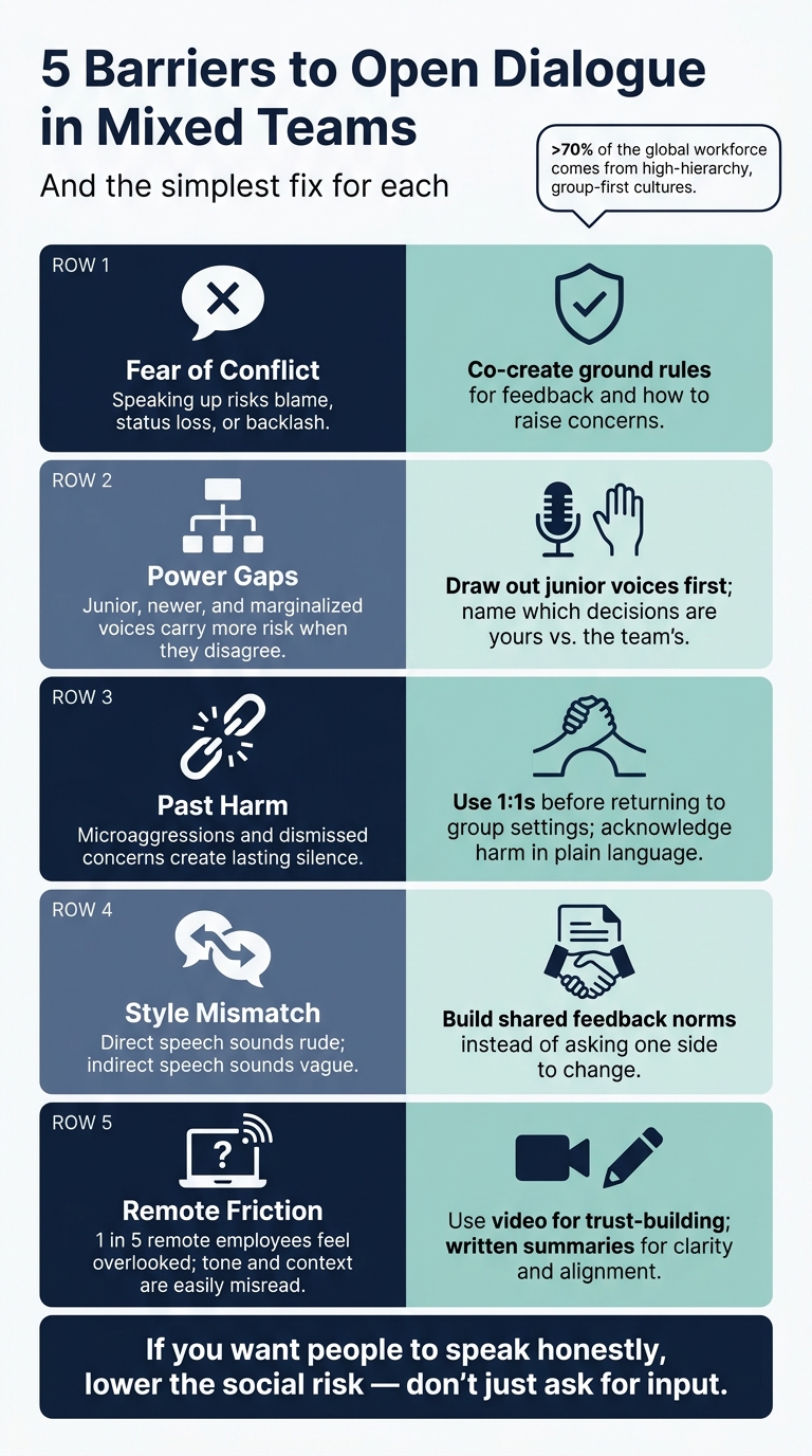 5 Barriers to Open Dialogue in Mixed Teams (And How to Fix Them)