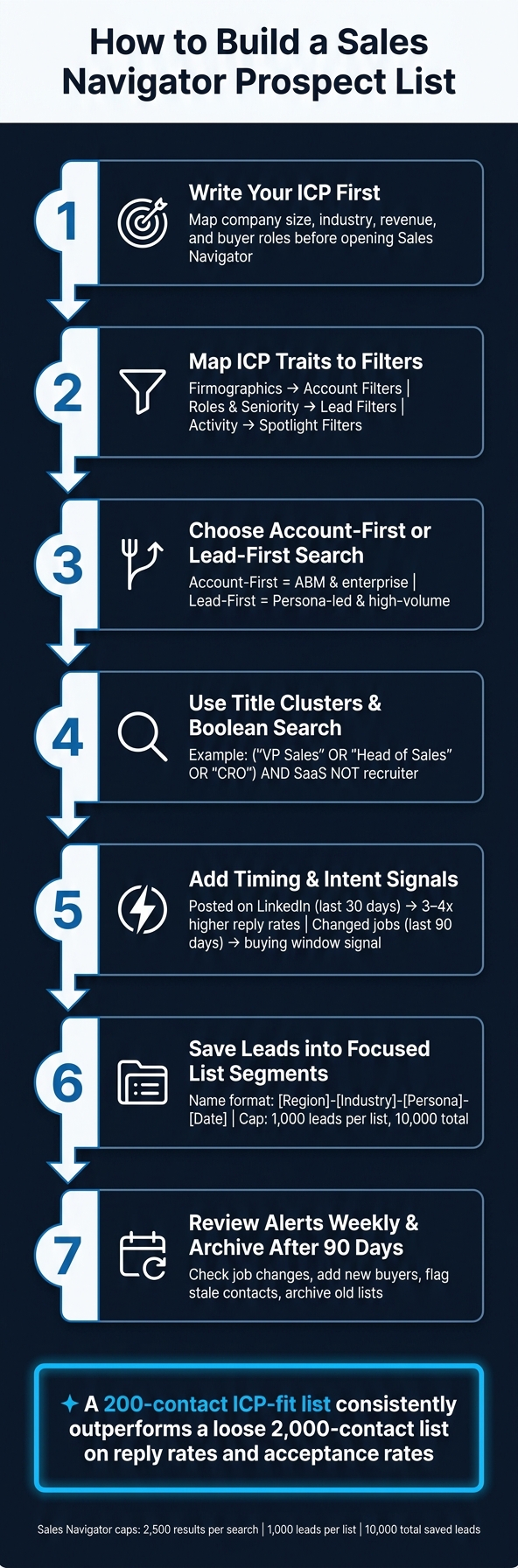 How to Build a Sales Navigator Prospect List: 7-Step Process