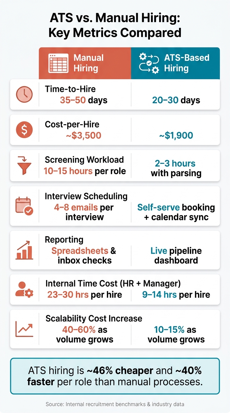 ATS vs. Manual Hiring: Tech Recruitment Comparison | Rent a Recruiter 6a39dd5d2902db05ecd7c05b-1782178111423 ATS vs. Manual Hiring: Tech Recruitment Comparison