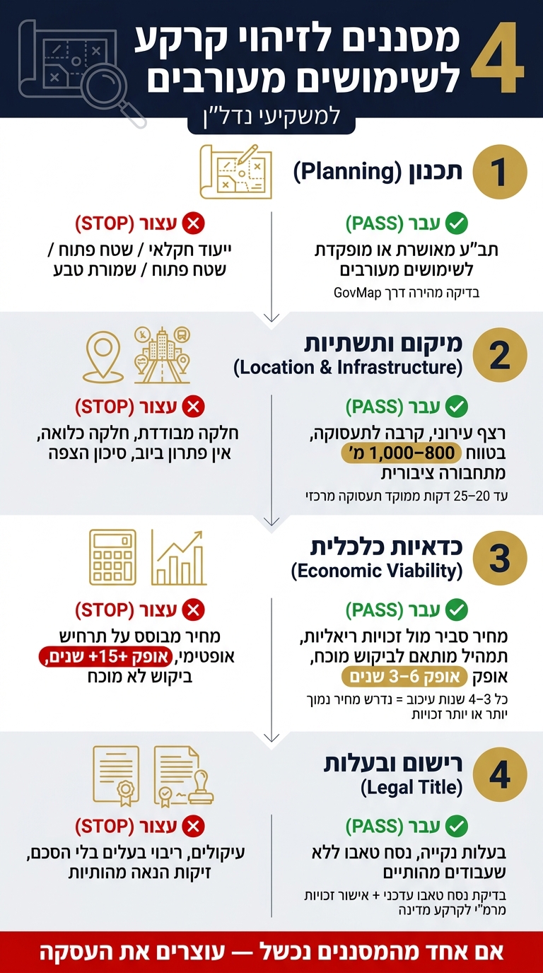 4 מסננים לזיהוי קרקע לשימושים מעורבים – מדריך למשקיע
