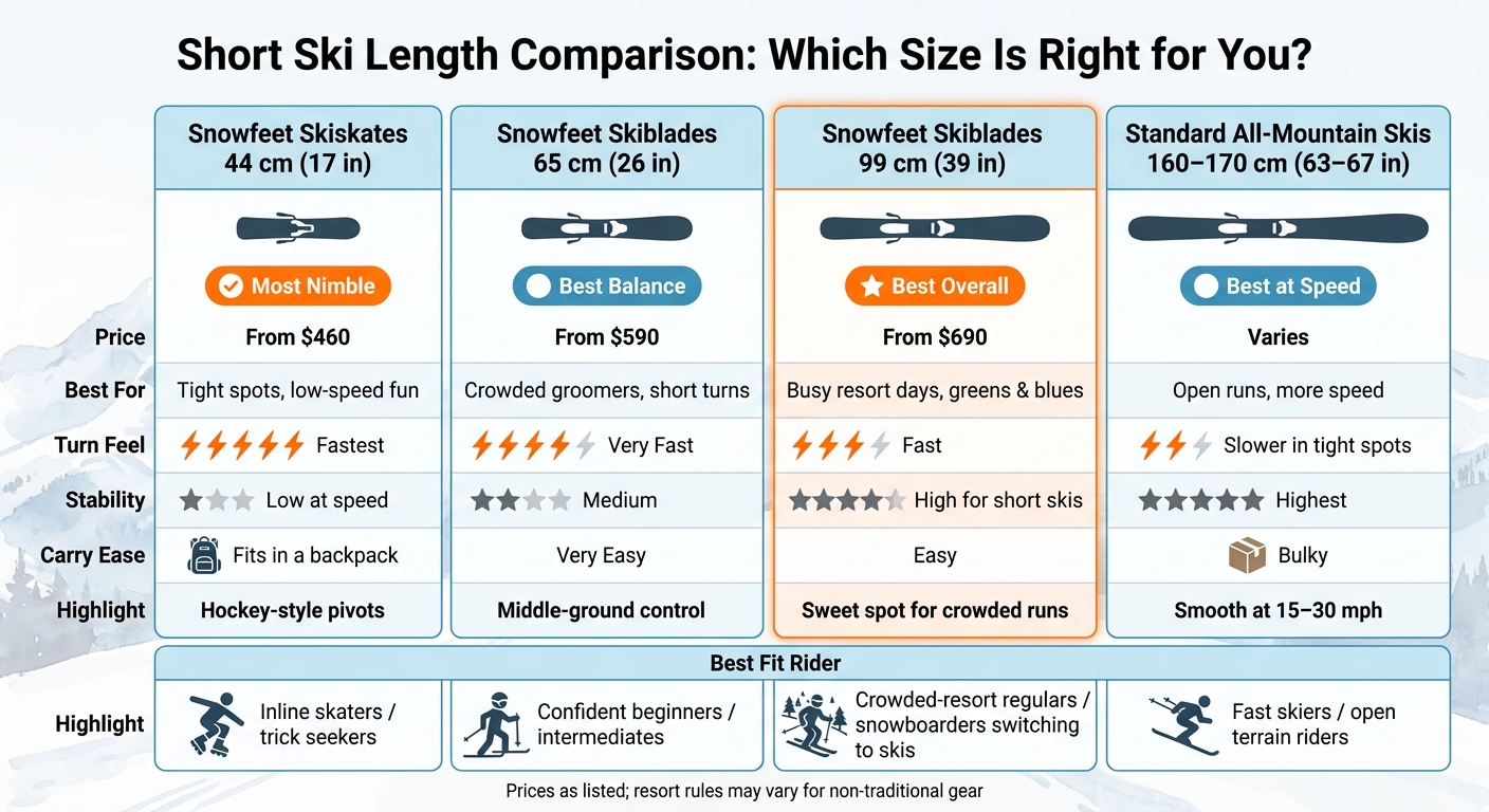 Short Ski Length Comparison: Which Size Is Right for You?