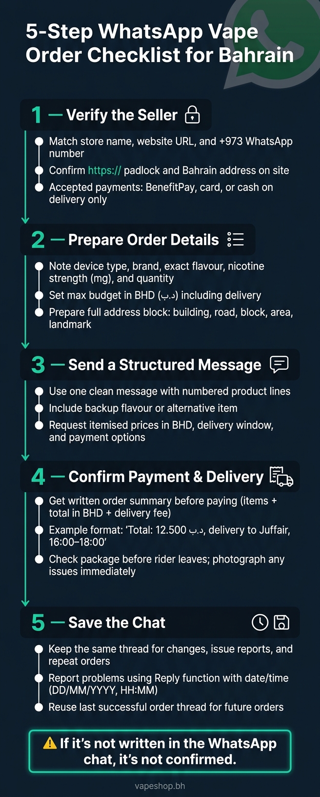 Best Practices For Whatsapp Vape Orders 2 5-step whatsapp vape order checklist for bahrain