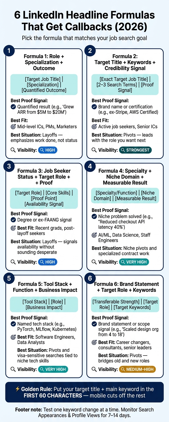 LinkedIn Headline Formulas That Get Callbacks: 6-Formula Comparison Guide