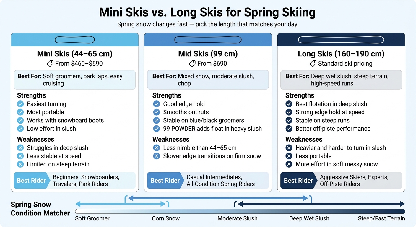 Mini Skis vs Long Skis for Spring Skiing: Which Should You Choose?