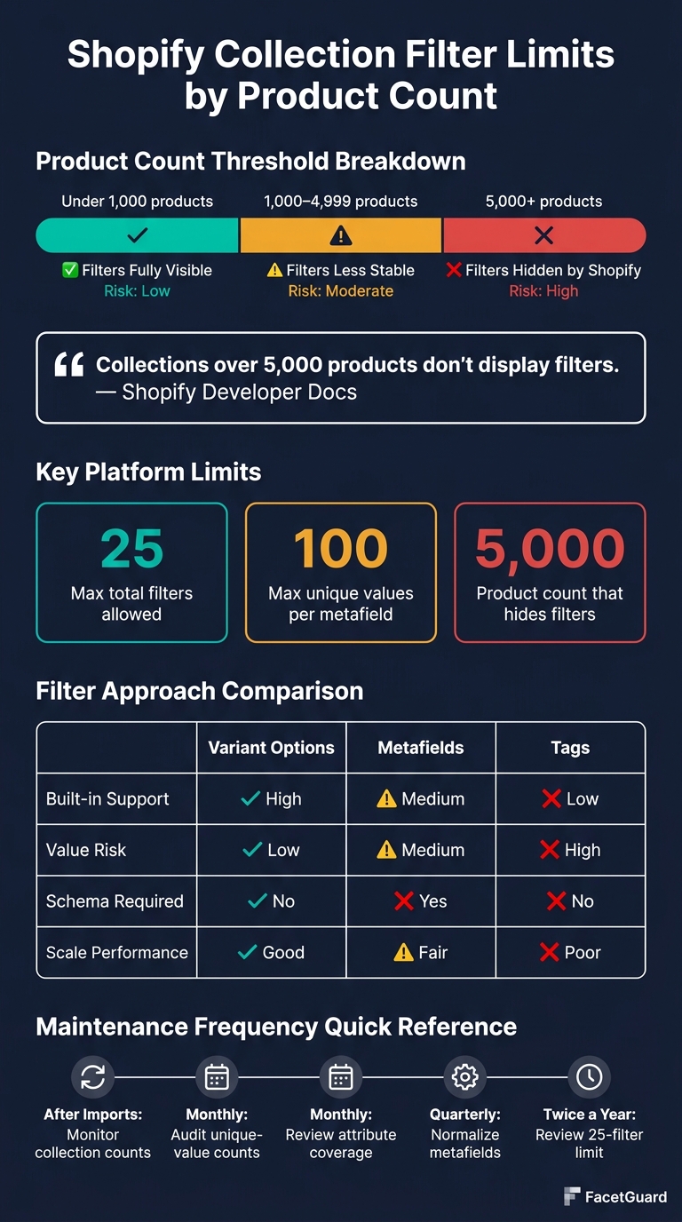 Shopify Collection Filter Limits by Product Count