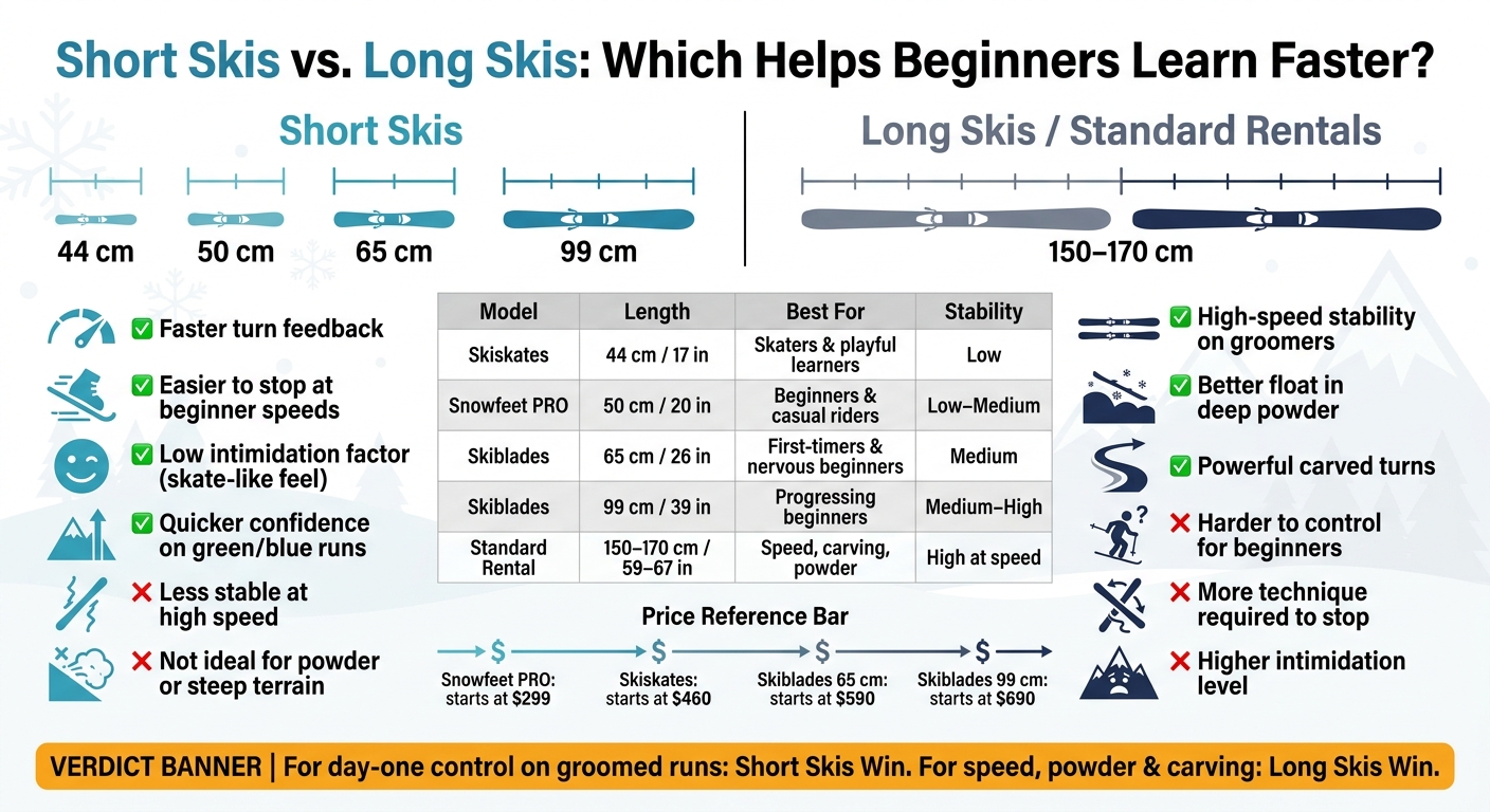 Short Skis vs Long Skis: Which Is Best for Beginners?