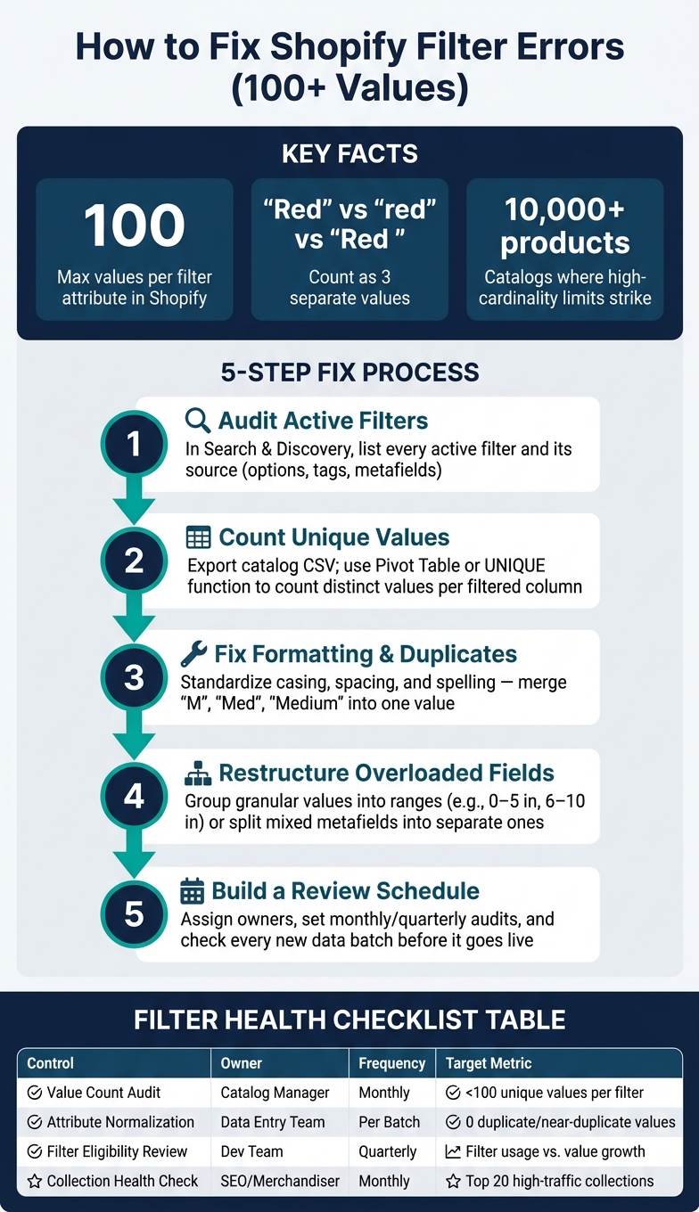 How to Fix Shopify Filter Errors: 5-Step Process