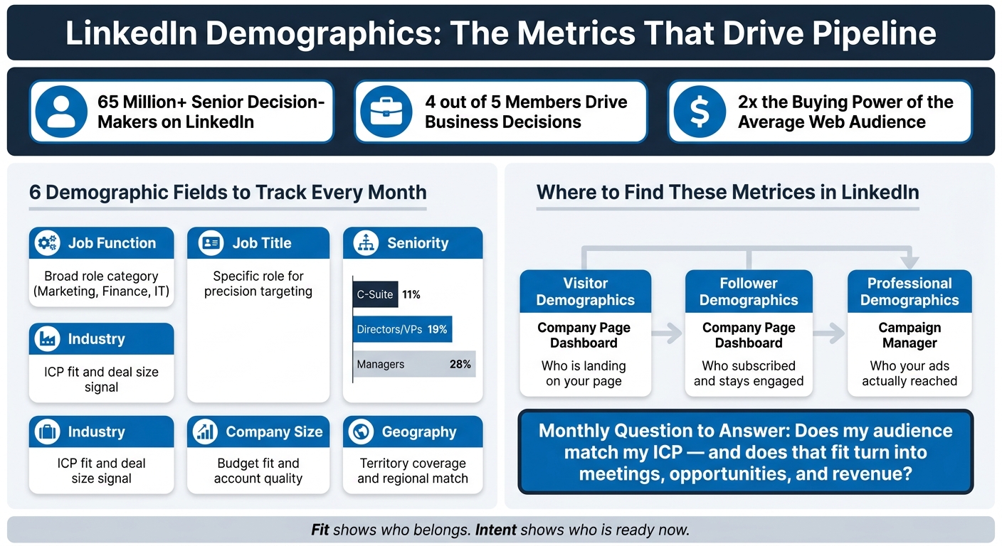 LinkedIn Demographic Reports: What to Track, Where to Find It & Why It Matters